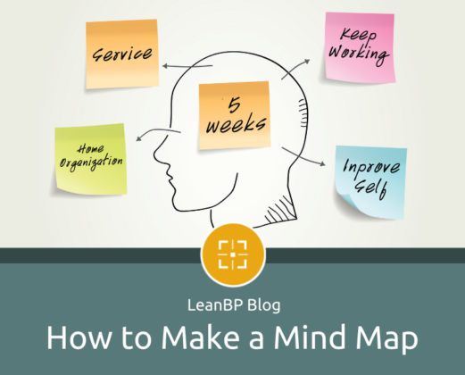 how-to-make-a-mind-map-leanbp-riset