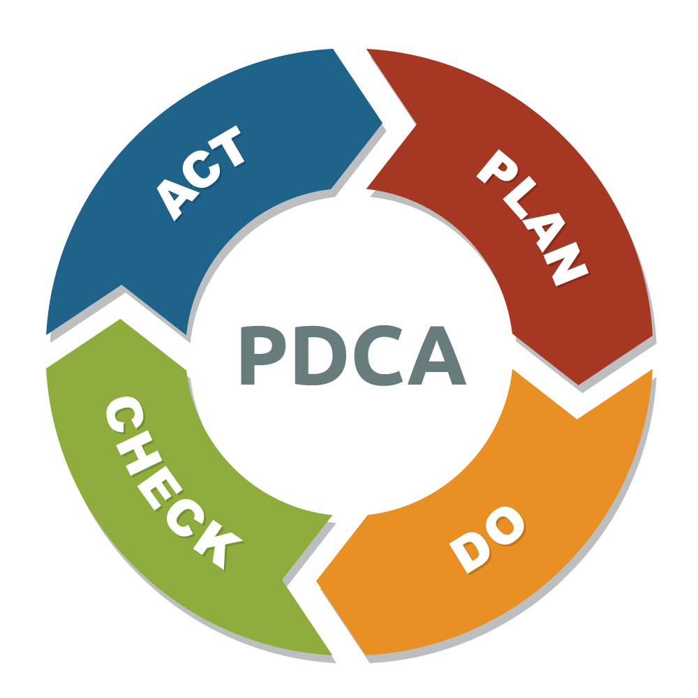 diagram of plan do check act